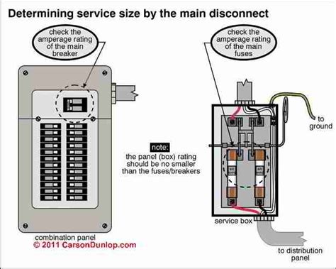 two circuit electrical box with main disconnect|main shut off breaker code.